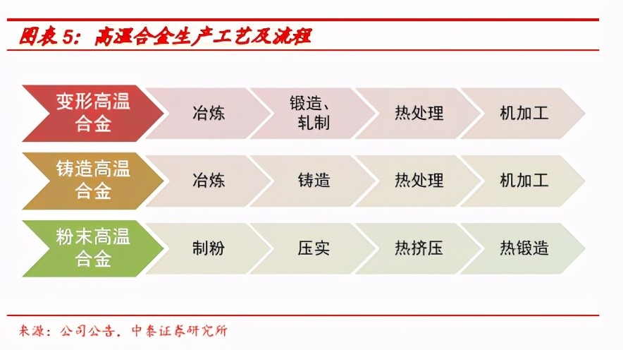 高温合金与钛合金 高端金属新材料行业的隐形冠军与发展之道